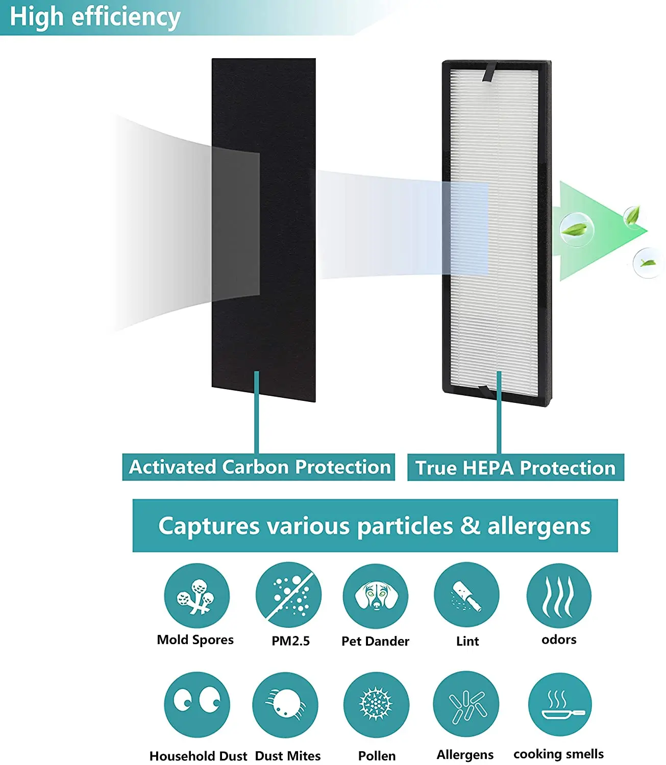 สำหรับ Lhari NEA-F1 True HEPA กรอง,ใช้งานร่วมกับ Eureka NEA120เครื่องฟอกอากาศ Toshiba เครื่องฟอกอากาศ CAF-W36USW 2-Pack