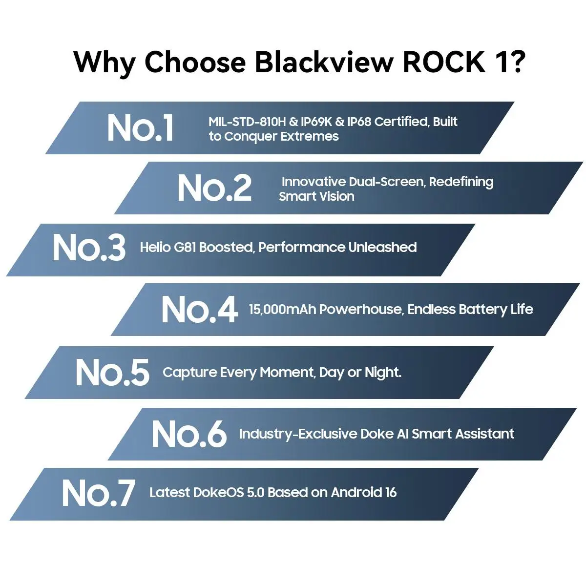 Blackview ROCK 1 Rugged Phone 8GB+256GB 6.56'' Android 16 Helio G81 15000mAh 55W Charge NFC 4G Smartphone