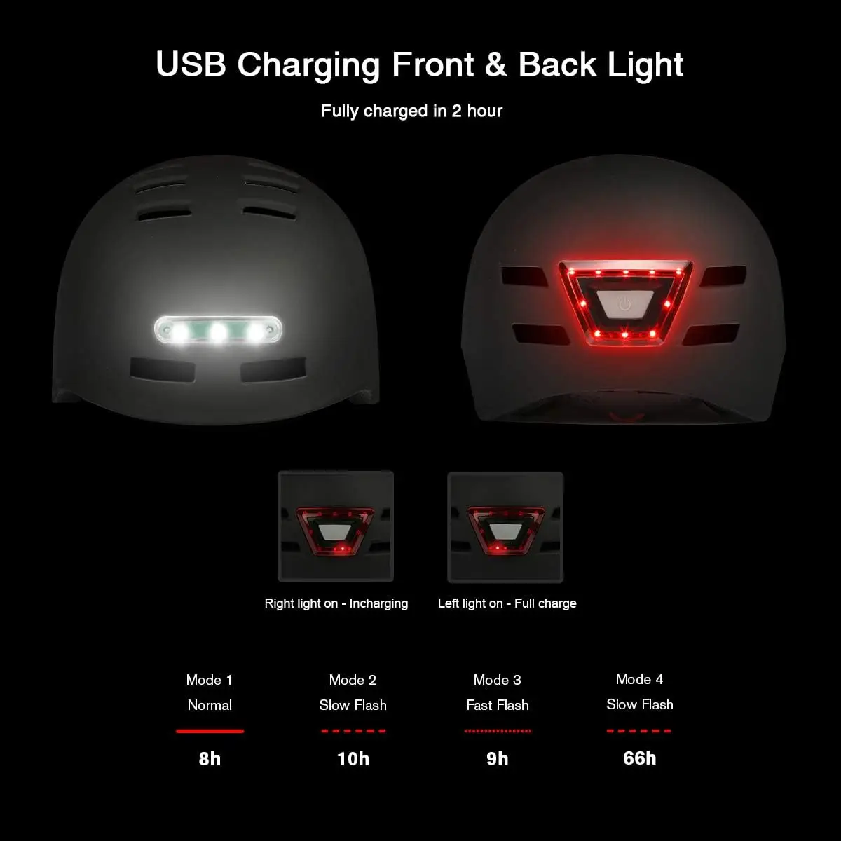 Bike Helmets with Integrated LED Headlights and Lightweight Taillight Riding Helmets for Adult Men and Women Cycling Helmet