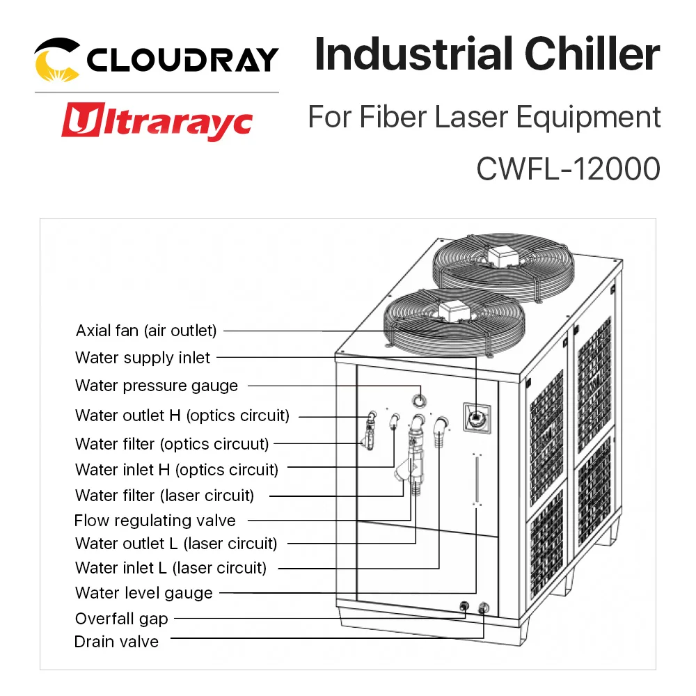 Ultrarayc S&A CWFL-12000 Industry Air Water Chiller Laser Cutter CWFL-12000 Series for Fiber Laser Engraving Cutting Machine