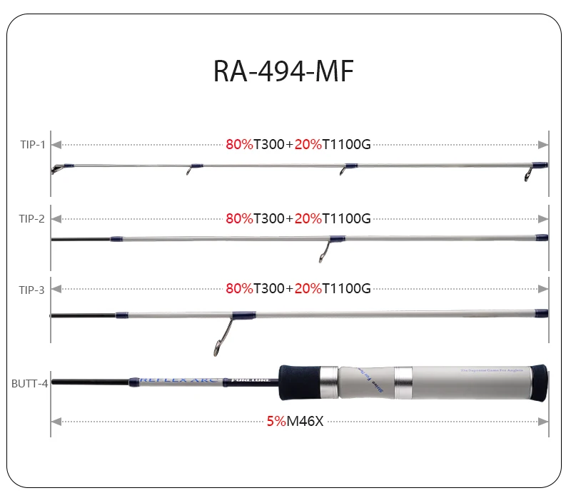PURELURE NEUE REFLEX ARC Flick Cast 0,6-7g BFS Rute 4,9FT FUJI SIC Ring Vollkork-Rollenhalterung für Forelle Barsch Bass Hecht – Detail 15