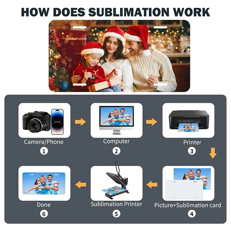 

Надежные 20 упаковок сублимационных номерных знаков-алюминиевые металлические автомобильные бирки оптом для DIY теплопередачи печати лист