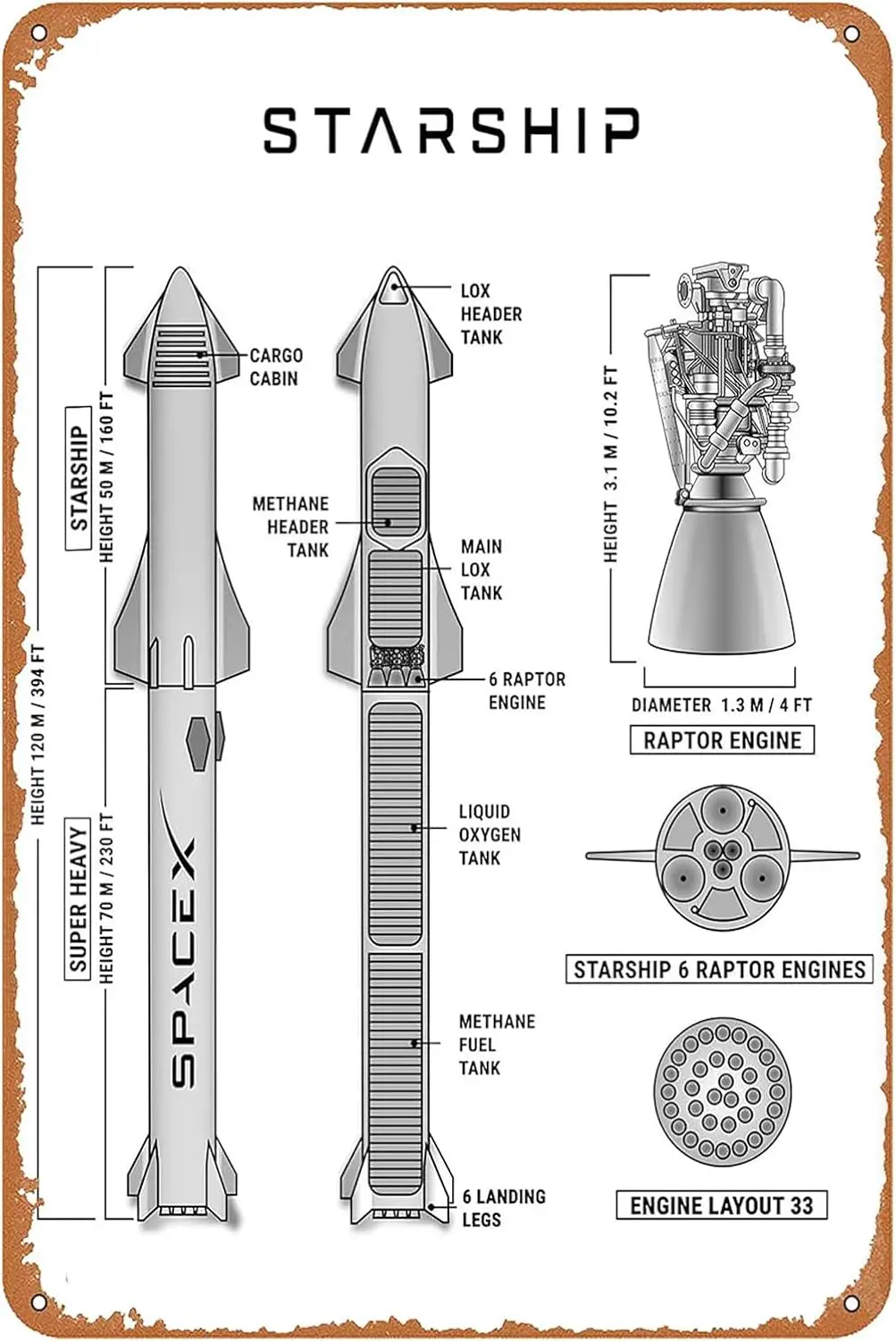 Starship Blueprint Decor Metal Tin Sign - Super Heavy Rocket Schematic, Starship Wall Art for Bedroom, Living Room, Space x Post