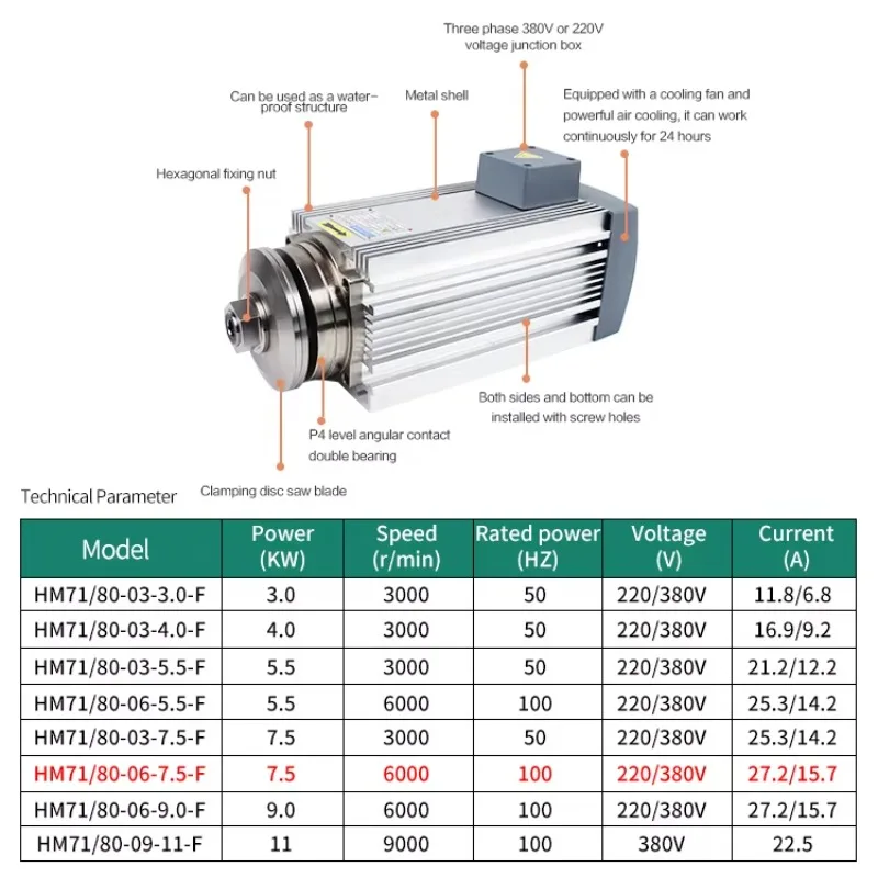 

Hot Stone Cutting Aluminium Cutting Cnc Kits Motors 6000 Rpm 7.5KW Air Cooling Saw Blade Spindle Motor