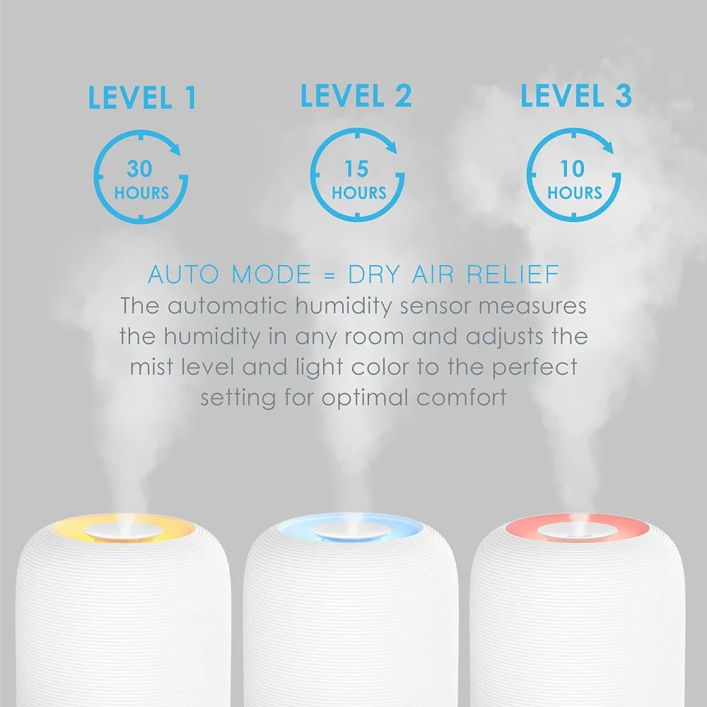 Top Fill Humidifier -Auto Mode Humidity Sensor, 3 Mist Settings, Patented Magnetic Suspension