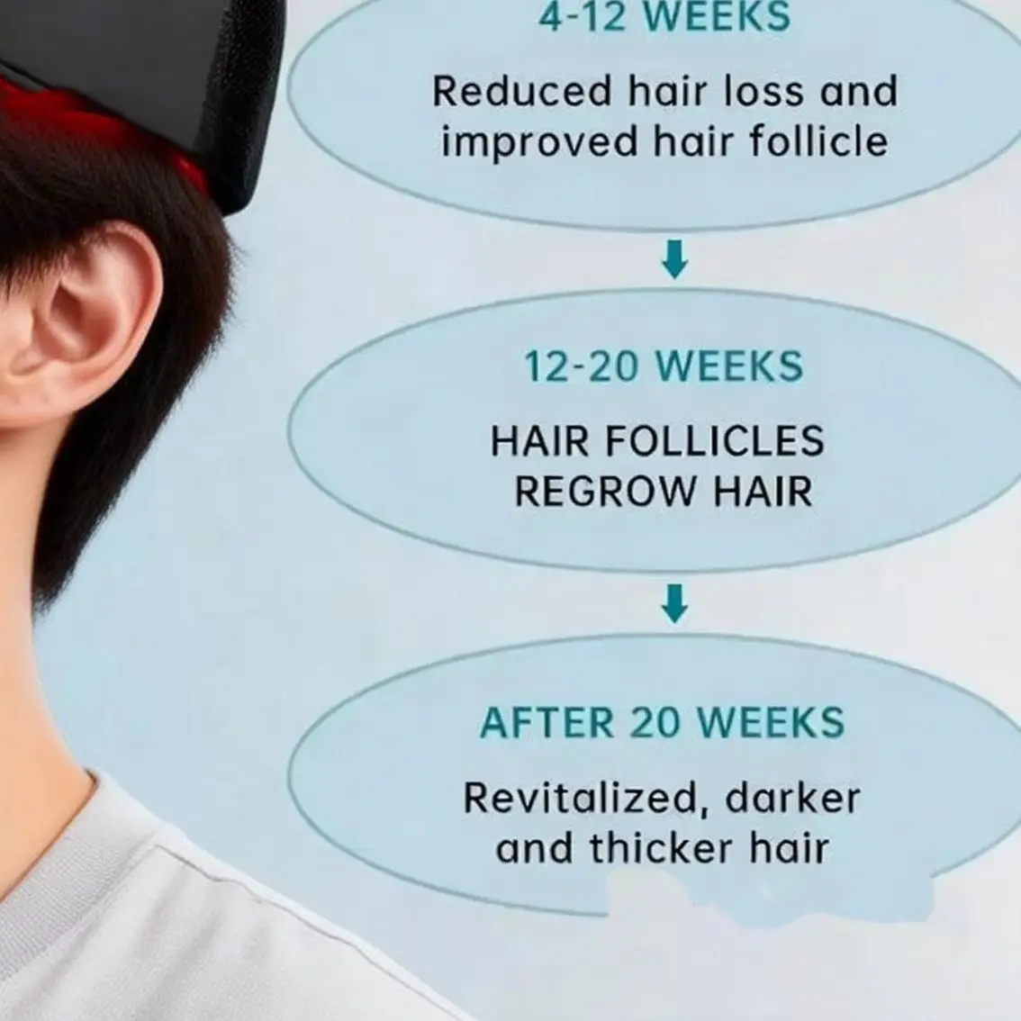 

96 Diodes 650nm Laser Red Light Therapy Helmet Hair Growth Cap Anti Hair Loss Treatment Device for Scalp Care