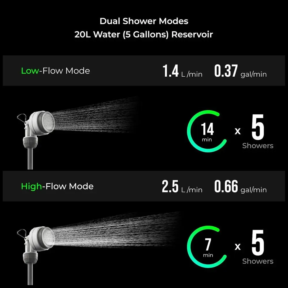 حقيبة استحمام للتخييم مع مضخة كهربائية مدمجة، دش مخيم محمول، سعة 5 جالون قابلة لإعادة الشحن، دش خارجي، مياه كبيرة #6