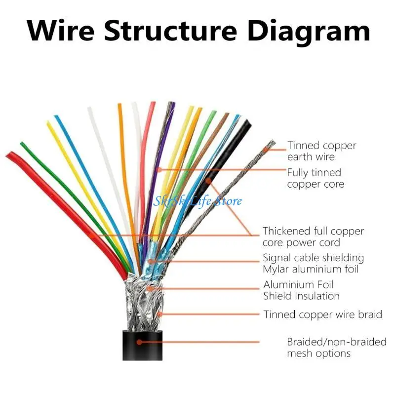 e65e USB typec to typec cable pd100w شحن سريع 5A شاحن سريع usb c cable