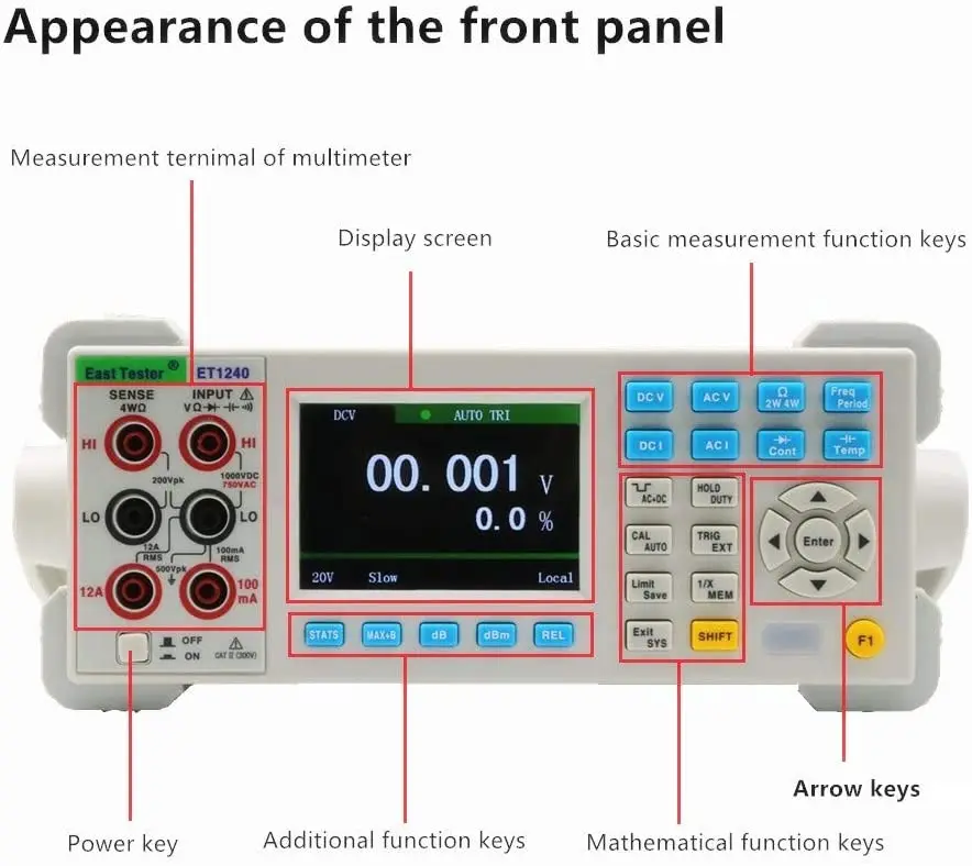 ET3240 4 1/2 odczyty 24000 elektryczne wielometrowe cyfrowe analogowe inteligentne multimetry Tester z długopisem