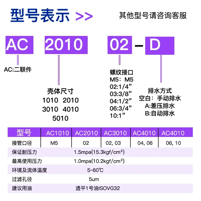 Pneumatic two-piece AC3010-03 oil-water separation filter pressure regulating and reducing valve AW/AR 2000-02