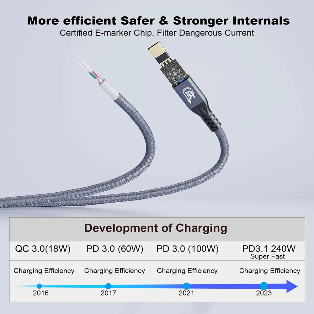 0.25/0.5/1/2M PD240W USB C Extension Cable Male To Female USB C To C Fast Charging Cable USB3.2 20Gbps for iPhone 15 for Samsung