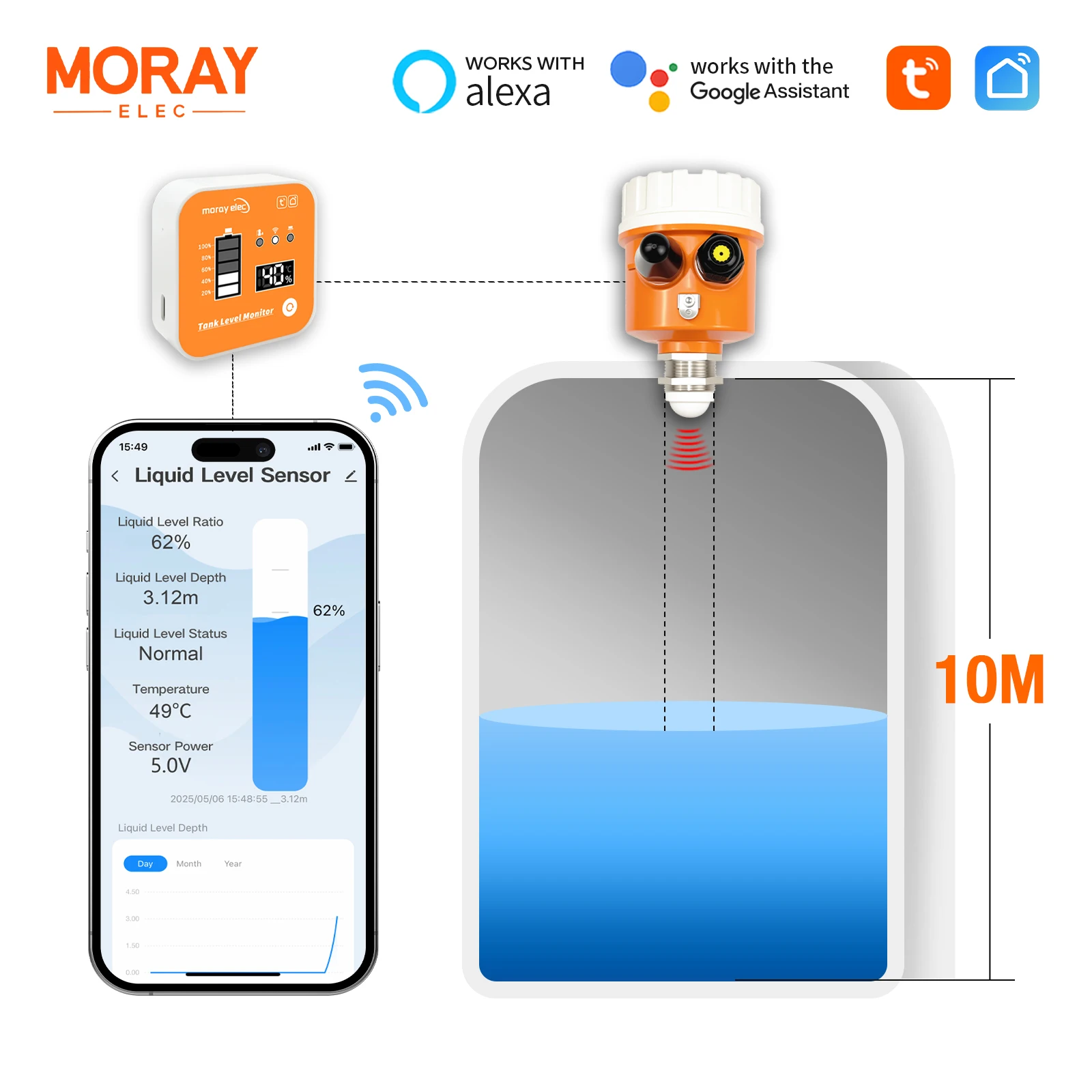 Moray ME203R LCD-scherm WiFi Mobiele APP Lange afstand meetbereik 10m Olie Water Radar Tankniveausensor Zender