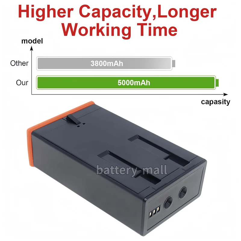 5000 an MMA-EM8 Battery compatible Moultrie Edge Series Cellular Trail Camera