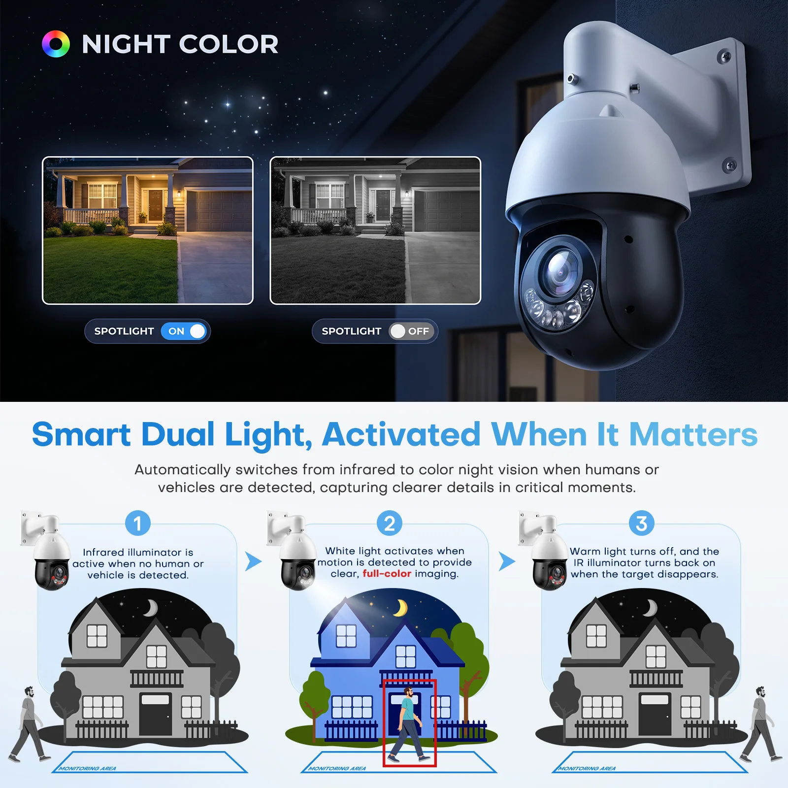 8MP 4K 25x Akıllı Çift Işıklı - Outdoor Lighting Expressions incelemesi ve fiyatı