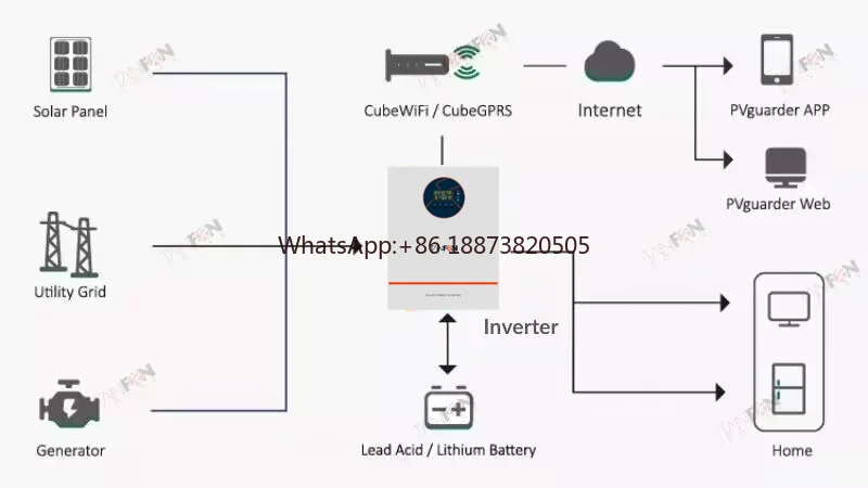 10kva system 3KW 5KW 10KW solar all set price / off grid solar power plant/15kw 20KW solar system kit