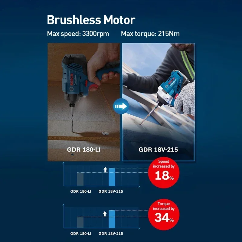Bosch Cordless Impact Driver GDR 18V-215 215Nm High Torque 18V Brushless Electric Screwdriver Wood/Metal Working Tool