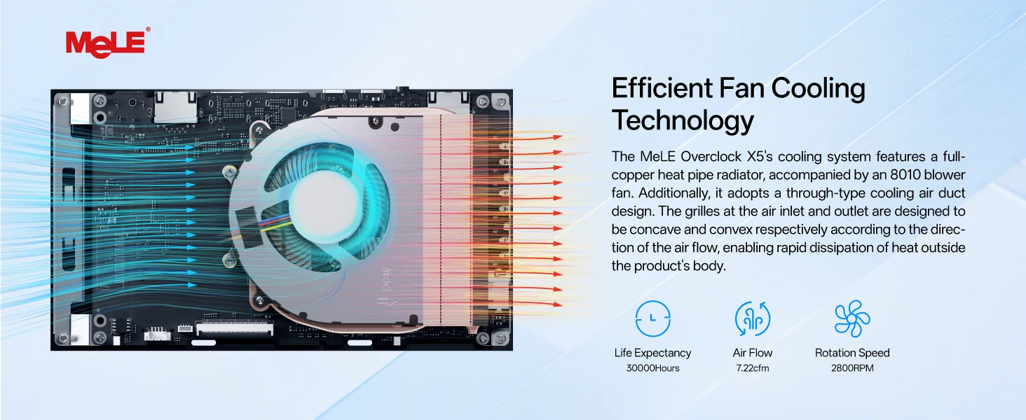 MeLE Overclock X5 MiniPC Core-i5 1235U 16GB RAM 512GB SSD, Dual Ethernet Port, 2×M.2 Slot, HDMI×2/USB-C*2/4K Desktop Computer