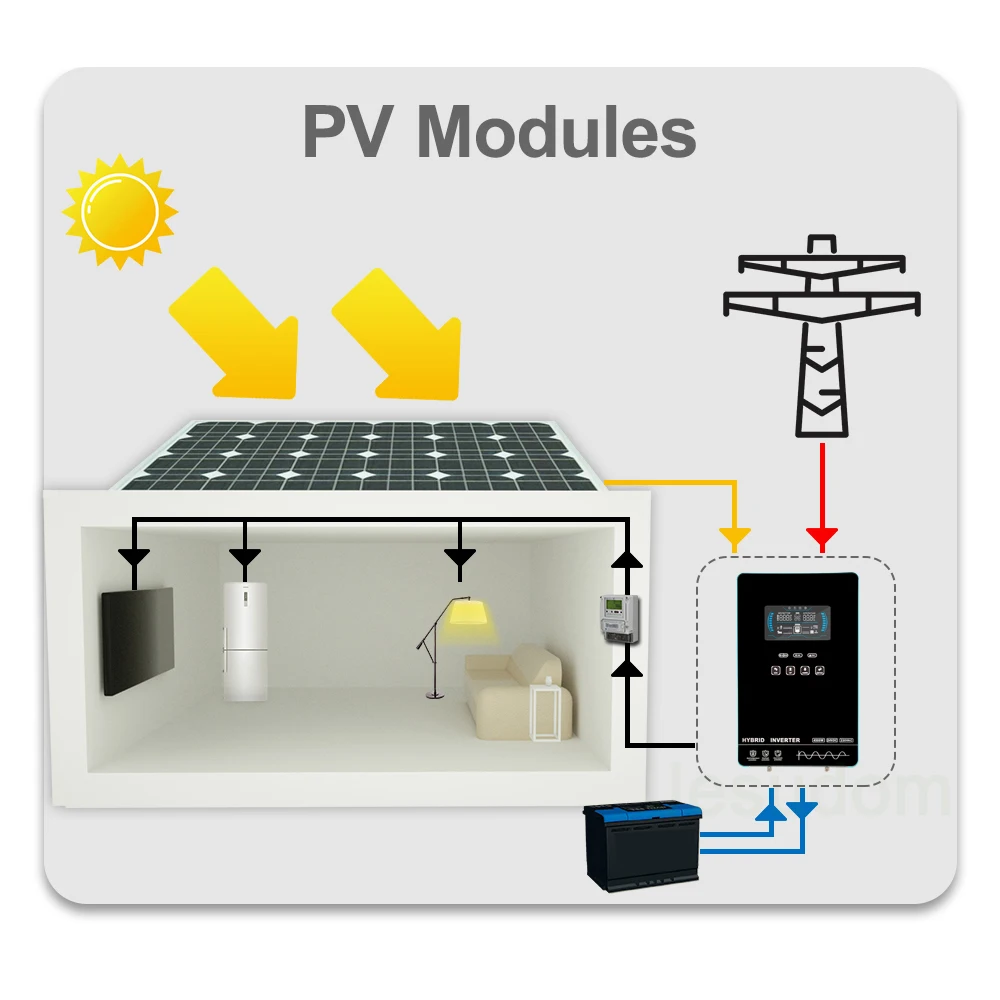 YYHC4500W MPPT Inverter solare ibrido da 24VDC a 230VAC caricatore solare 150A integrato uscita a onda sinusoidale pura WIFI