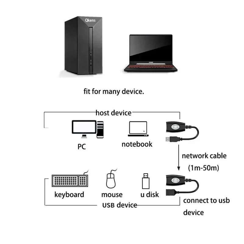 Адаптер-удлинитель USB к RJ45, 30 м, 50 м, 150 футов