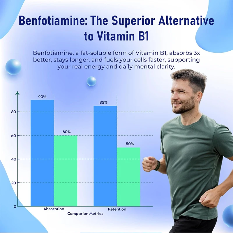 Benfotiamine Capsules with Fat-Soluble Vitamin B1, Support Nerve Health, Energy Metabolism & Cellular Wellness for Men & Women