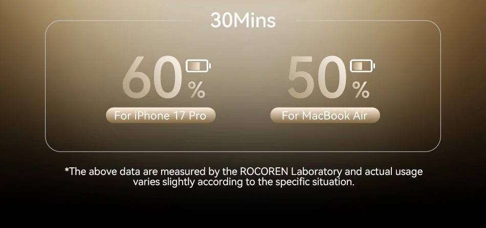 Rocoren 200W GaN-Ladegerät 8-in-1 Desktop-Schnellladegerät für iPhone 18 17 Pro Max Samsung USB Typ-C Ladegerät Tragbare Powerstation – Detail 14