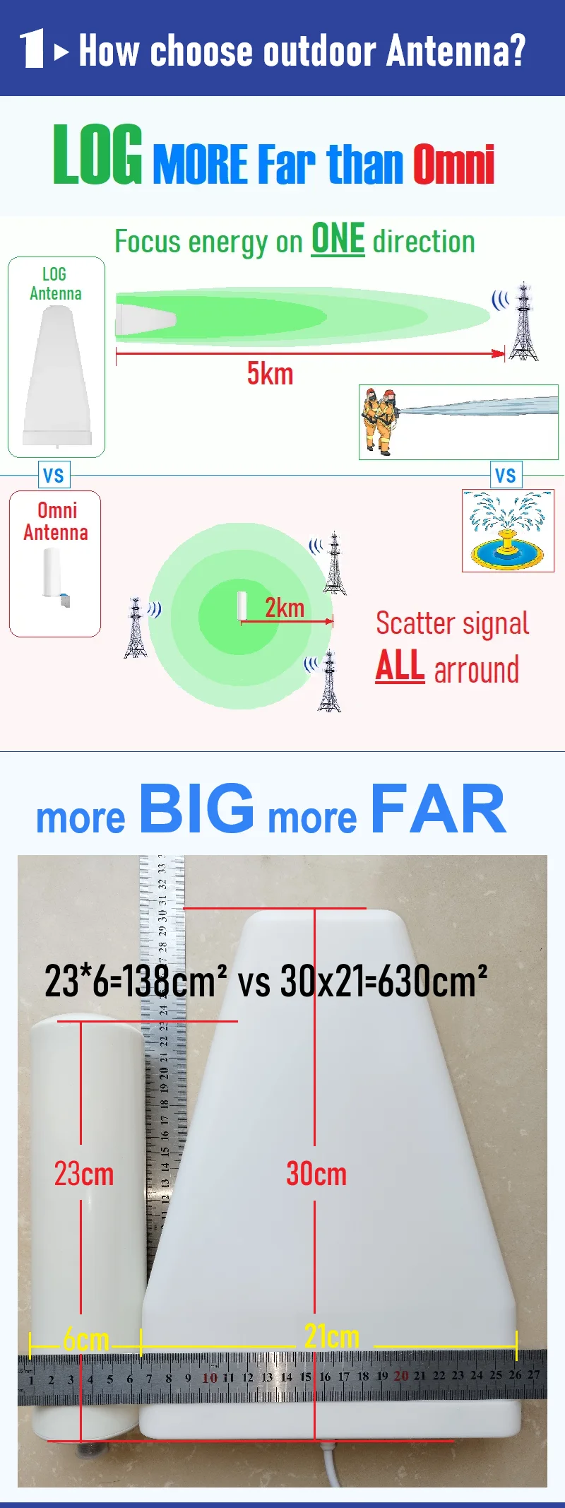 4-Band 700 850 1800 2100 2600 B28 B5 B3 B1 B7 4G 5G AWS PCS الهاتف المحمول الخلوي شبكة الهاتف المحمول gsm 4G 5G إشارة الداعم