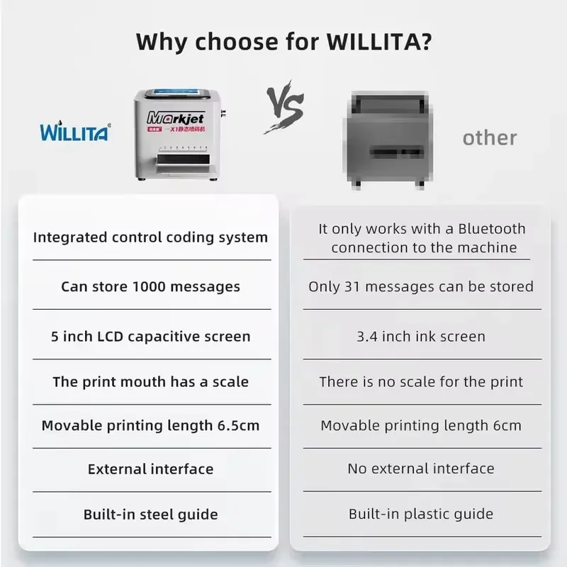 Willita Electric 12.7mm Small Desktop Static Inkjet Printer for High Productivity Printing Dates Logos Batch Numbers Portable view 5