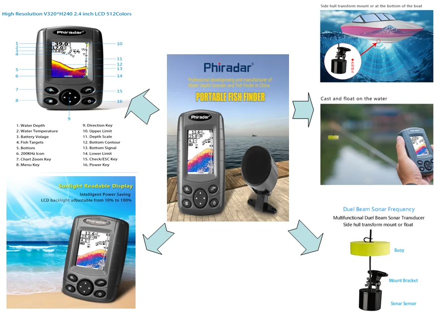 

【2026】Sonar Sounder Color LCD Boat 200KHz/83KHz Dual Sonar Frequency 80M Detection Floats for Fishing