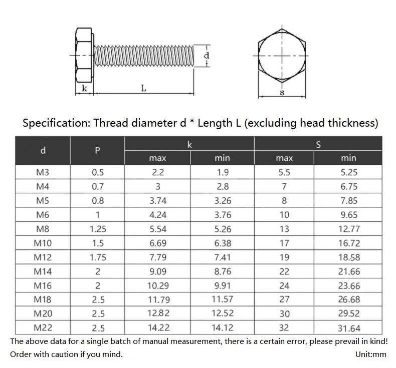 M20 M22 M24 M27 M30 M36 Black 8.8 Grade Carbon Steel External Hex Screw Outer Hexagon Head Bolt