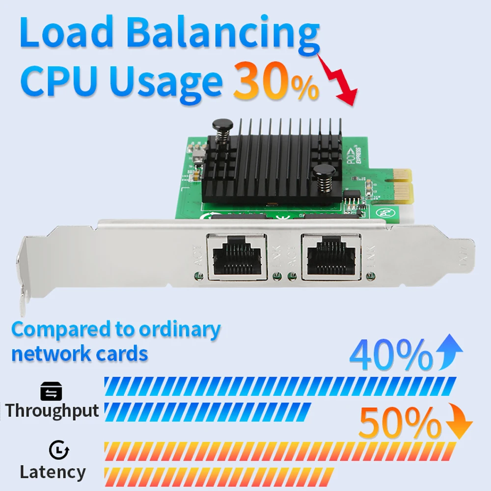INTEL 82571-T2 Gigabit PCIe X1 Dual Port Network Adapter Card Desktop 1000Mbps 2 RJ45 Server NIC for Windows Linux