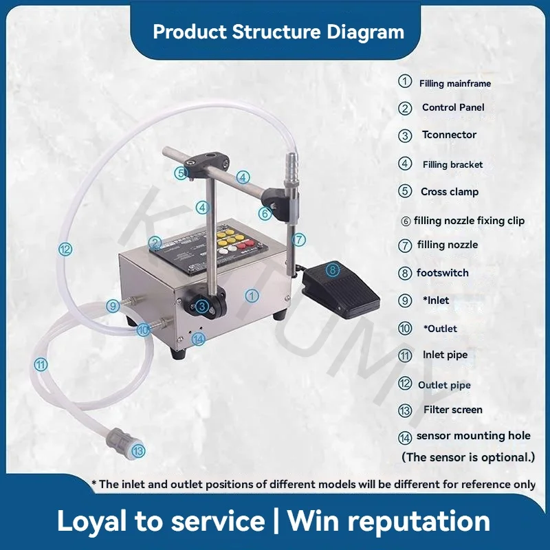 C-A10 Single-Head Intelligent Sensor Multi-Function Quantitative Filling Machine Foot Pedal Switch