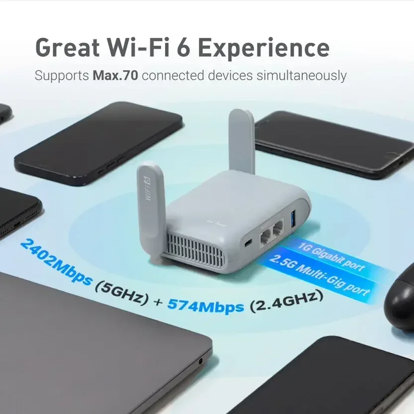 GL.iNet GL-MT3000 (Beryl AX) Wi-Fi 6 ワイヤレス トラベル