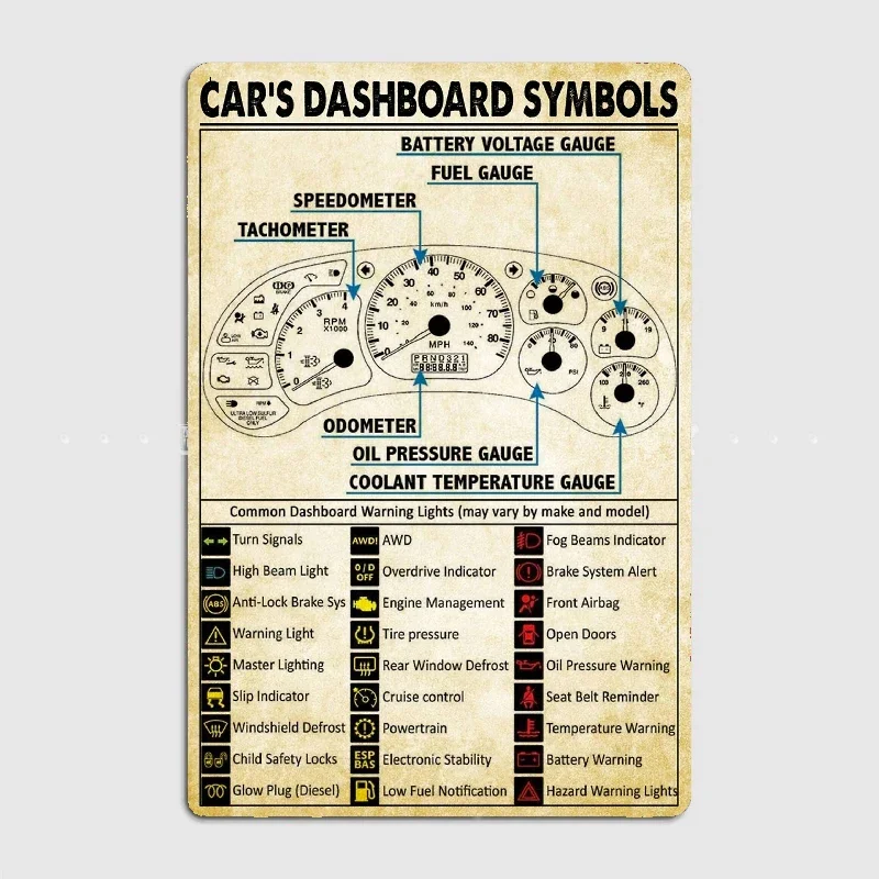 

Car's Dashboard Symbols Metal Tin Sign Truck Indoor and Outdoor Home Bar Coffee Kitchen Wall Decoration