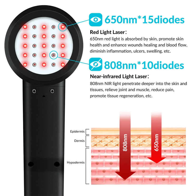 LLLT Cold Laser Therapy Laser 808nm 650nm for Back Pain Laser Acupuncture and Rheumatoid Arthritis Improving Blood Circulation