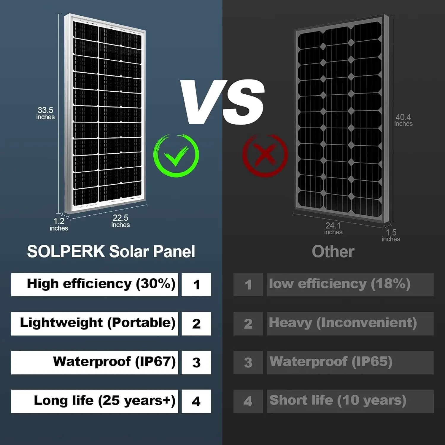 Solperk Solar Panel 2Pcs Solar Panels 100 Watt 12 Volt, 200W Soalr Panel High Efficiency Monocrystalline Pv Module Power