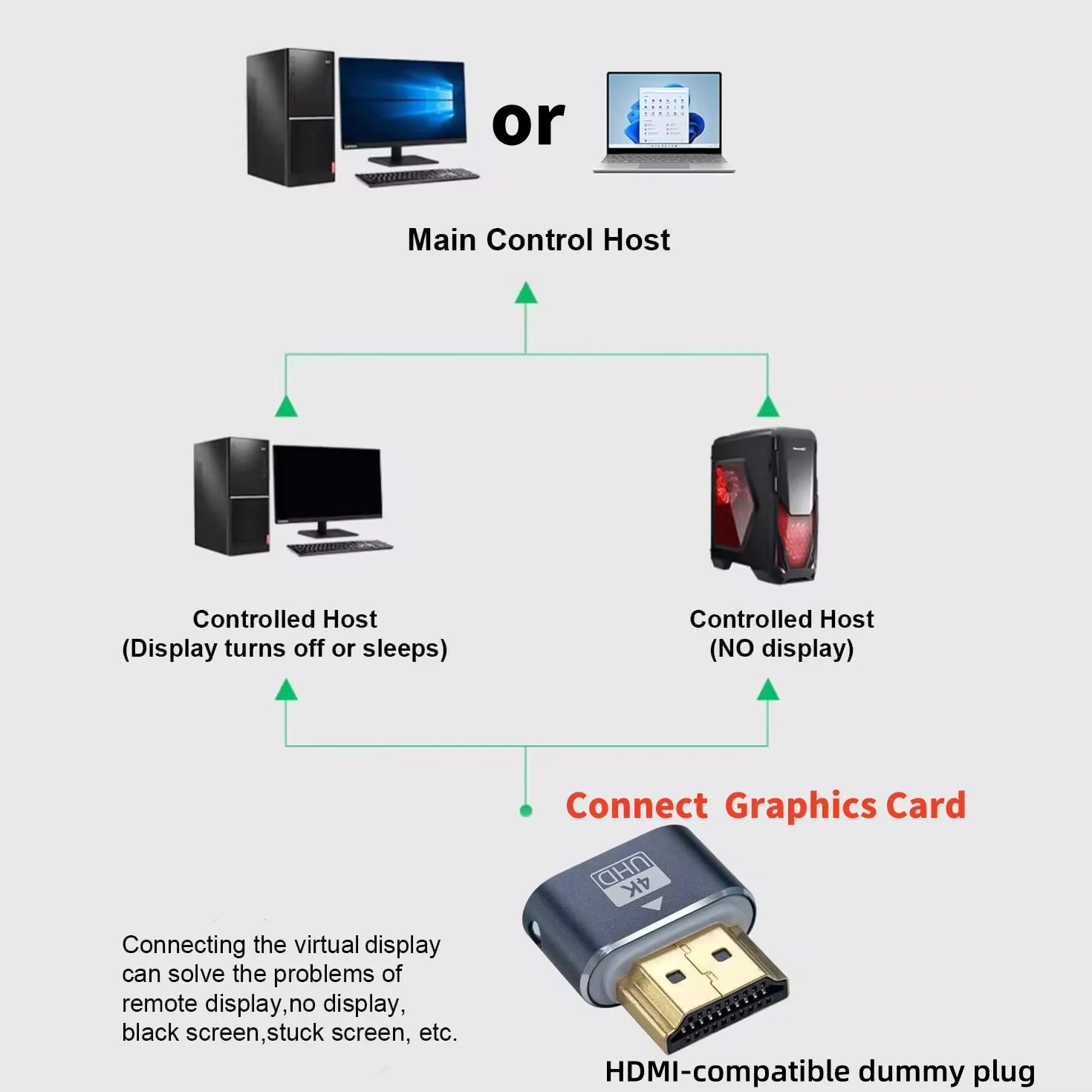 4K HDMI 가상 디스플레이 어댑터 더미 플러그 HDR 가상 모니터 EDID 에뮬레이터 헤드리스 고스트 디스플레이 어댑터 4k@60Hz 1080@120Hz