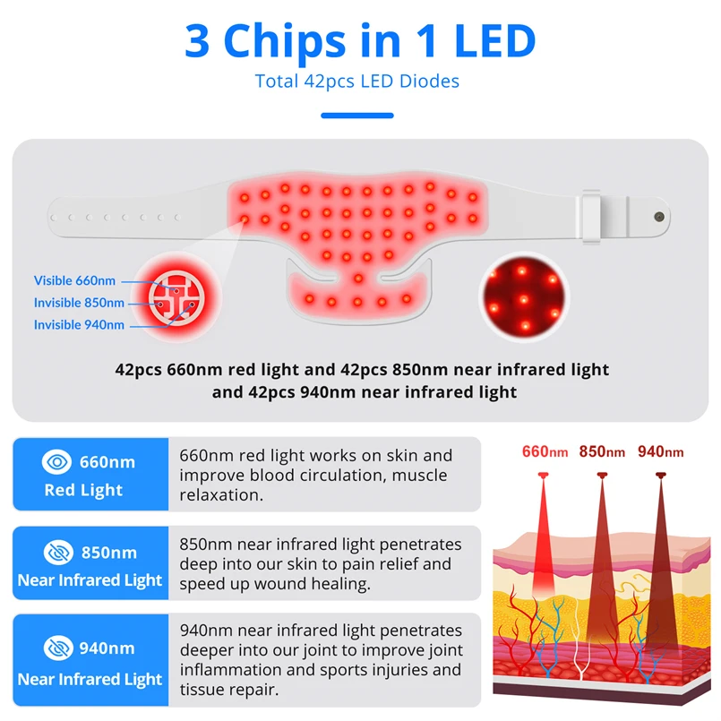 Foldable Red Light Devices Infrared Therapy for Pain Body Sculpting Red Light Enhancing Bone Recovery Full Body Relaxation