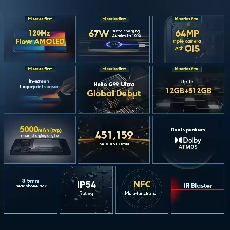 Global Version POCO M6 Pro Helio G99 Ultra 64MP Triple Camera with OIS 67W turbo charging 120Hz Flow AMOLED DotDisplay image 2