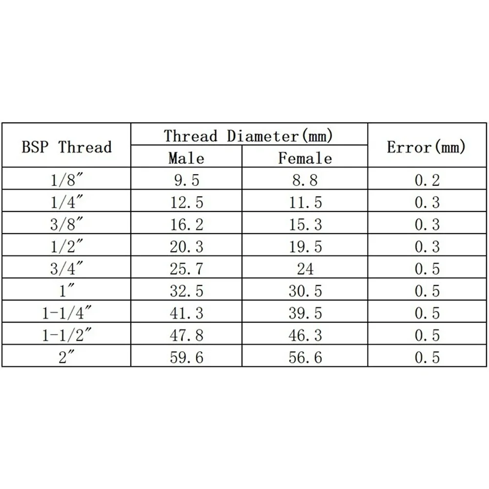 BSP macho a 4, 6, 8, 10 y 12mm, válvula de retención antirretorno unidireccional, 1/8 de ", 1/4", 3/8 "y 1/2", M5