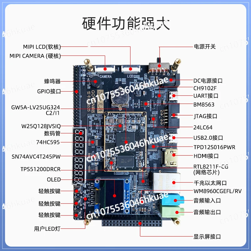 FPGA development board MIPI DDR3 USB AroraV