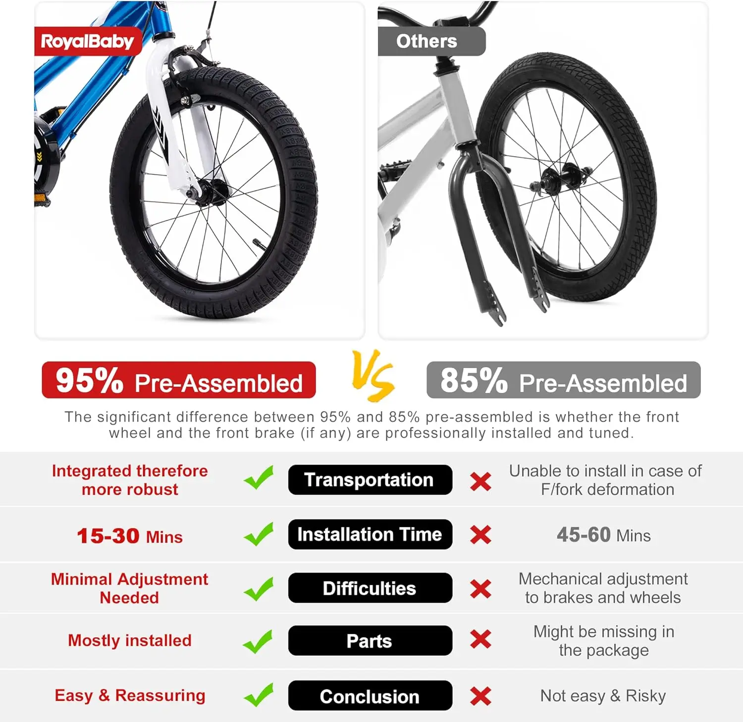Kids Bike EZ Balance to Pedal Dual Handbrake Toddlers Boys Girls Bicycle 12-20 Inch for Age 3-10 Years