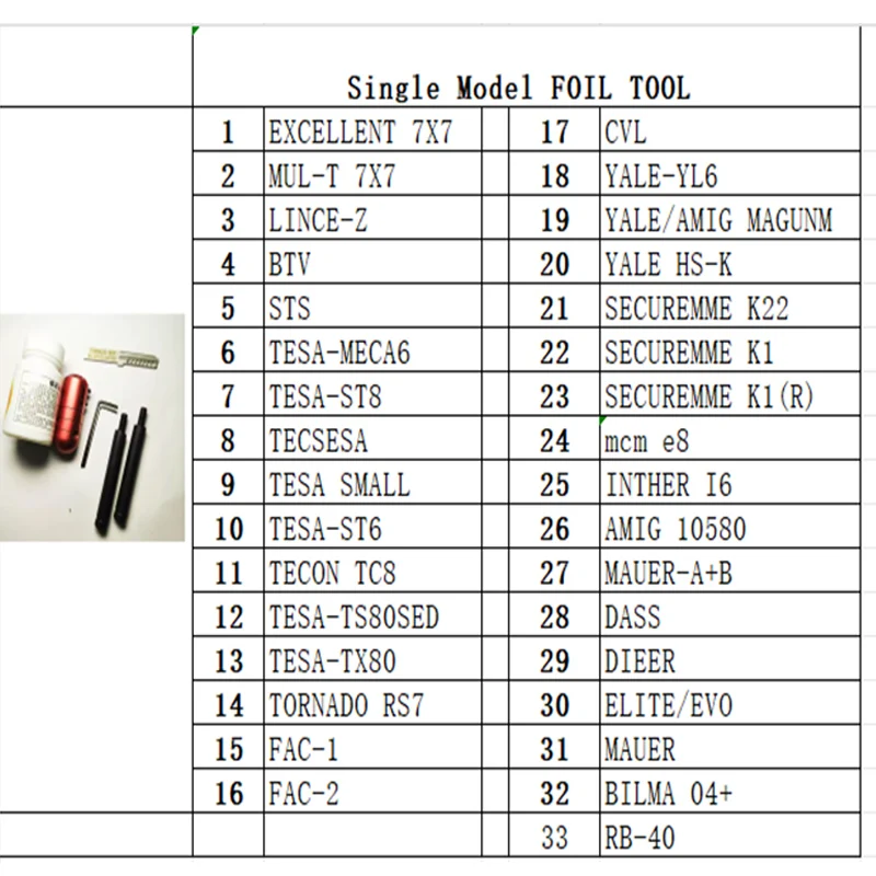 أدوات القصدير اليورو رقائق القصدير الأوروبية AMIG-10580 AZBE-HS6 EZCURRA-DS10 MUL-T 7X7 SECUREMME-K1ISEO-R7 FAC-2 TECON-TC8 أوكسسميث