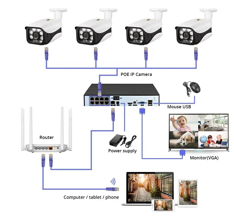 H.265 8CH 5MP NVR POE 8 Channel Surveillances Video Recorder Security Camera System CCTV Face Detection/Record