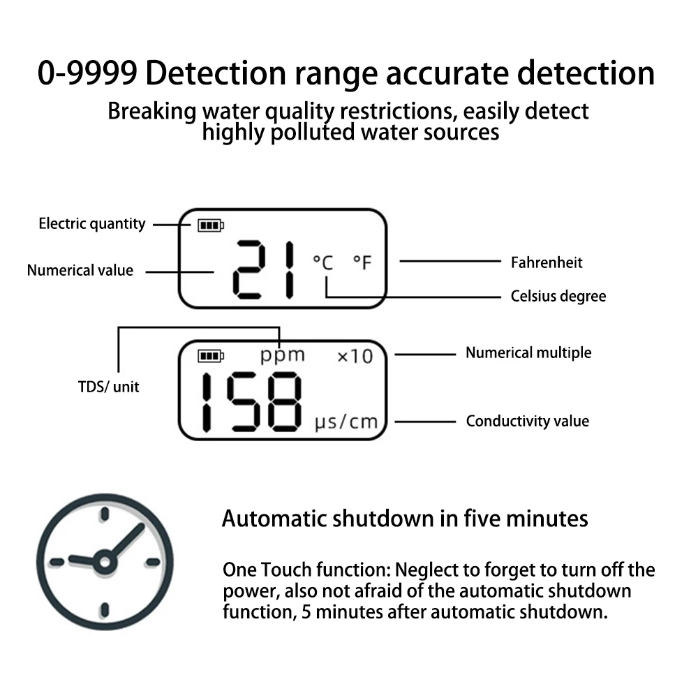 TDS 미터 테스터 휴대용 감지 수질 테스트 펜, 0-9999 PPM 측정 범위