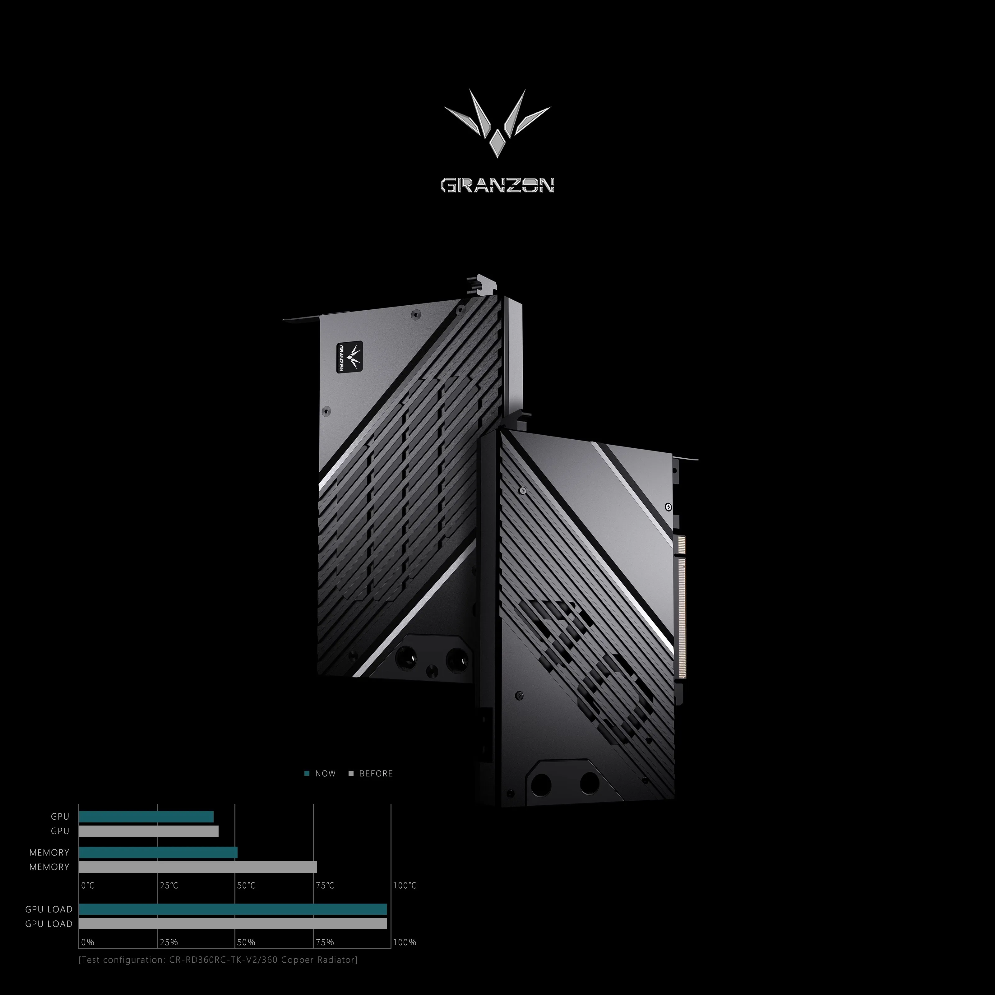Blok wodny Granzon GBN-MS4070TIVES do karty graficznej MSI GeForce RTX 4070 Ti VENTUS 3X 12G OC / Proces chromowanej czerwonej miedzi