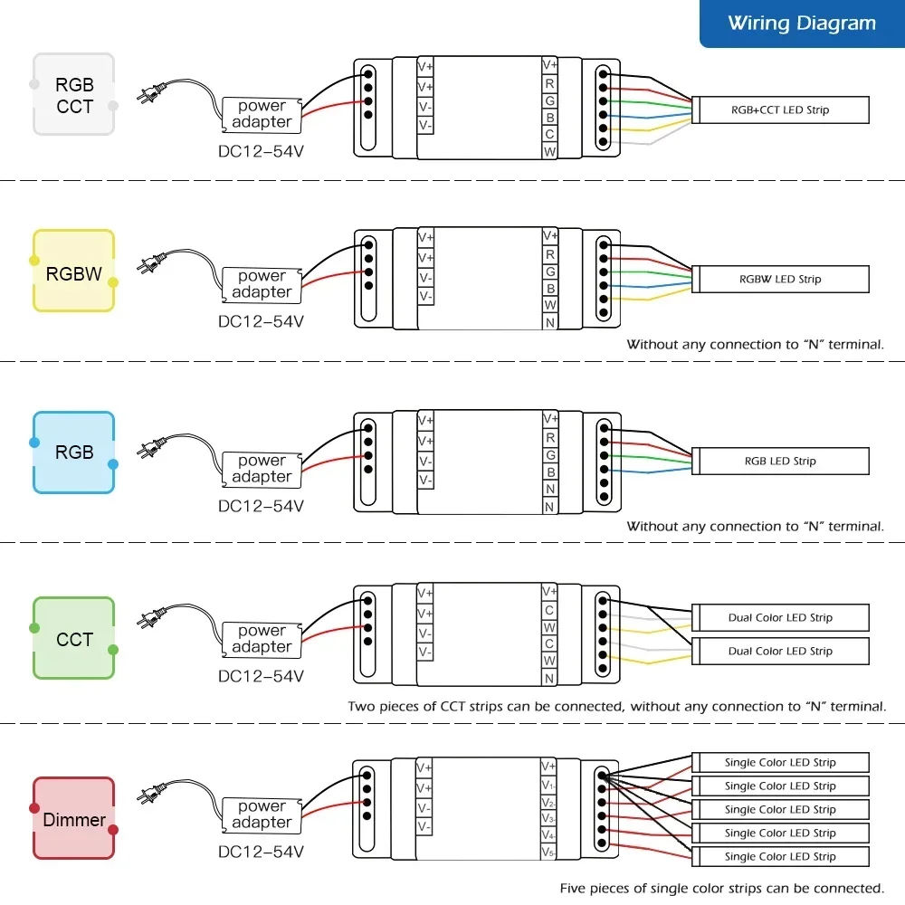 Gledopto Zigbee 3.0 DC12-54V Din Rail 5 في 1 وحدة تحكم شريط LED تعمل مع شريط إضاءة RGBCCT/RGBW/RGB/CCT/خافت