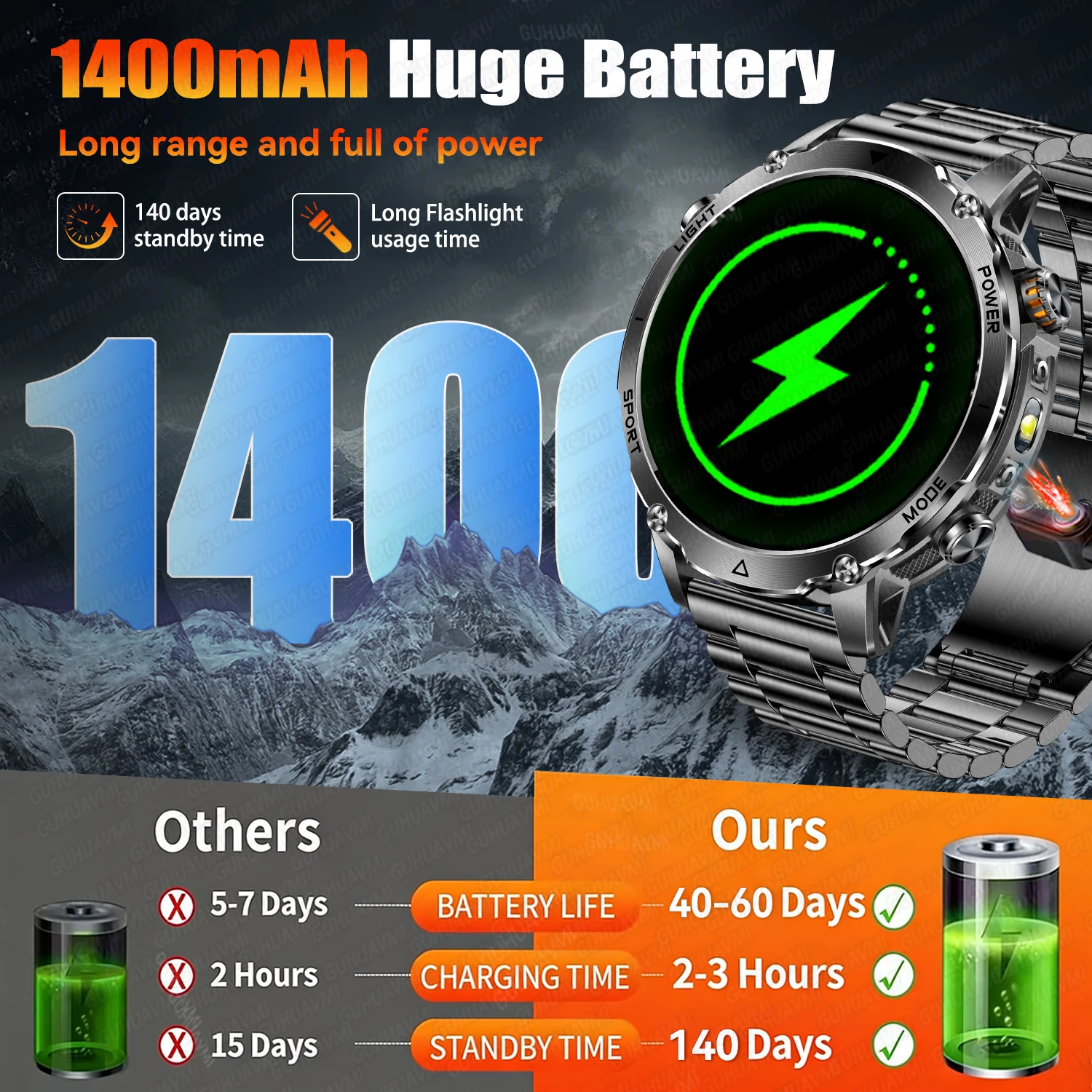 2026Yeni 1400mAh Askeri Akıllı - Outdoor Lighting Track incelemesi ve fiyatı