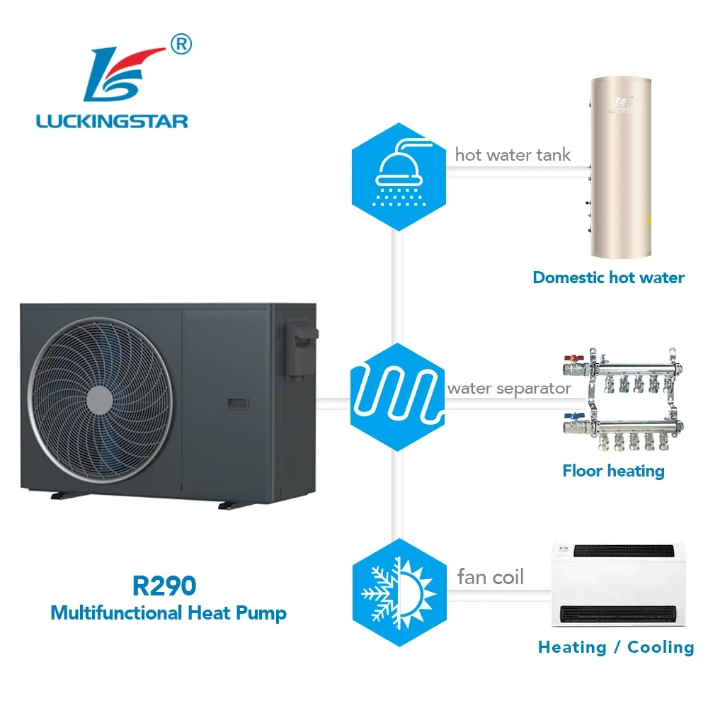 Multifunctional R290 Heat Pump for warm heating /Air cooling / hot water  EVI inverter wifi A+++ cop heater