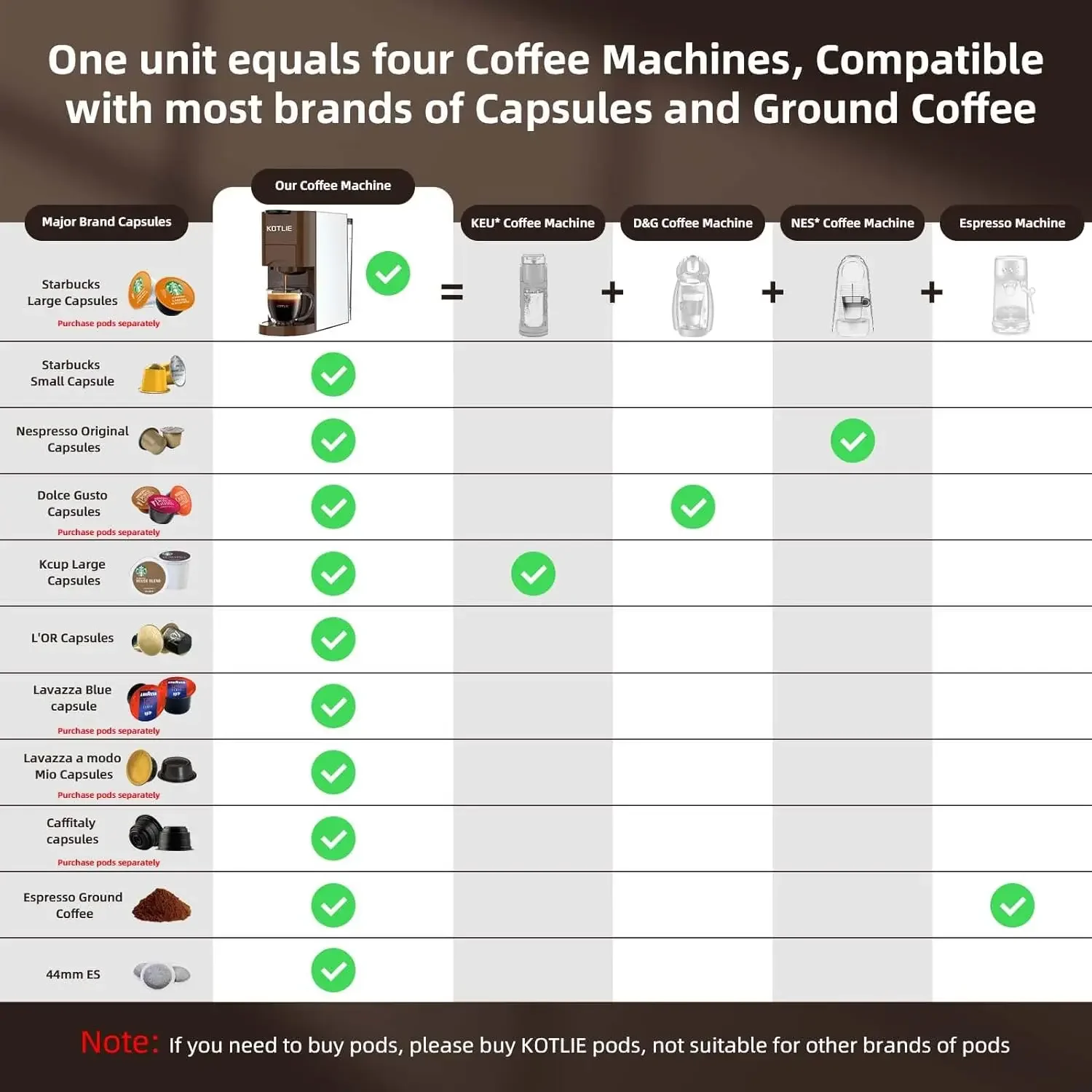 Single Serve Coffee Maker, 4 in1 Espresso Machine Original/K cups/L'OR/Ground Coffee/illy Coffee ESE, 19Bar Espresso Maker,