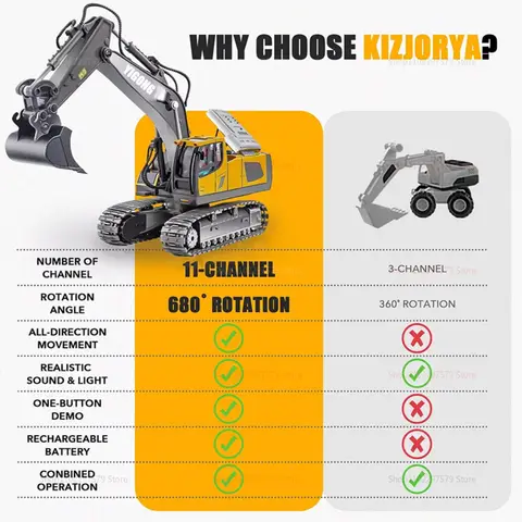 10 best sales RC-dumper - №8